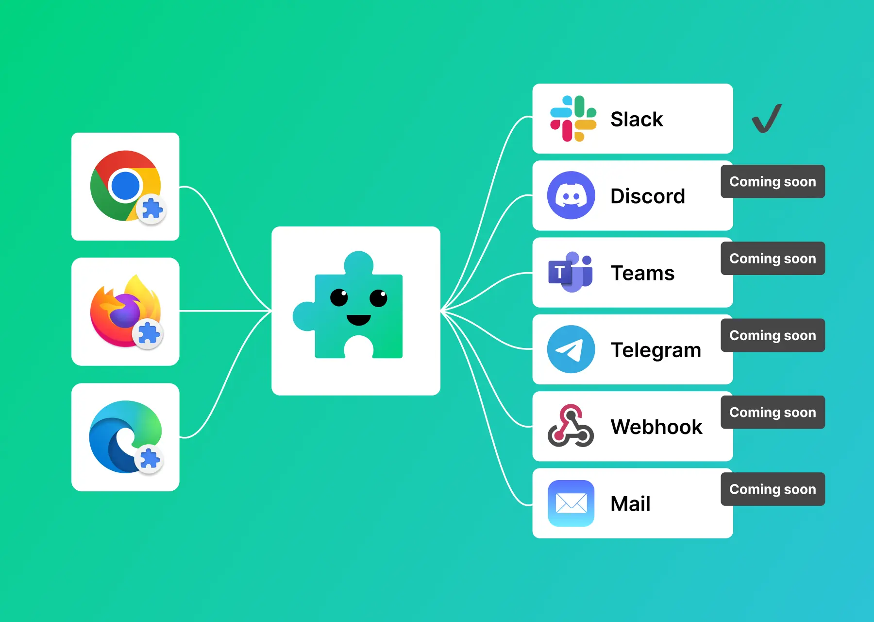 ExtReviewBot: Browser extension review management with Slack integration and future platform support